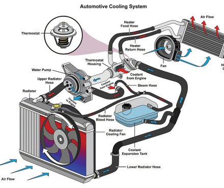 Qué es una bomba de agua?